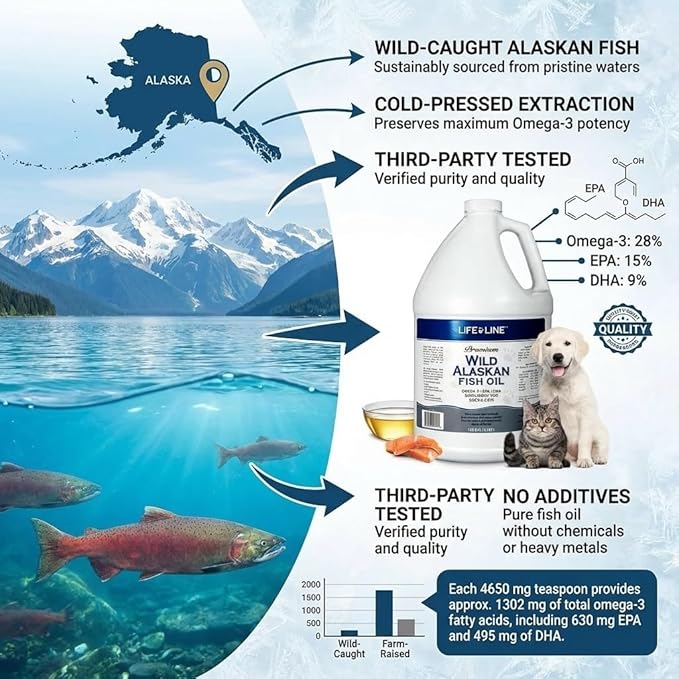 Life Line Pet Nutrition Wild Alaskan Fish Oil for Dogs and Cats 128oz – Omega 3 Fish Oil Supplement for Skin & Coat, Brain, Eye & Heart Health