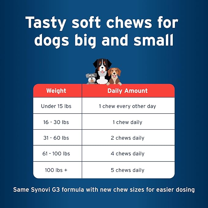 Pet Protect Dog Hip & Joint Supplement for Occasional Joint Stiffness, Vet-Formulated Synovi G3, Dog Glucosamine, Chicken-Flavored Soft Chews (120 Count)