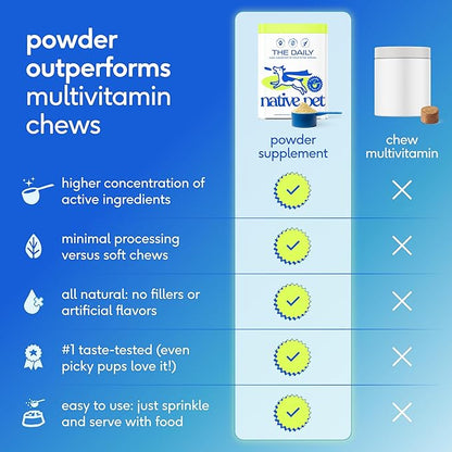 Native Pet The Daily Dog Vitamins & Supplements - 11-in-1 Multivitamin Powder for Dogs - Supports Whole Body Health, Digestion, Mobility & Immunity with Collagen, Glucosamine & Probiotics – 30 Scoops