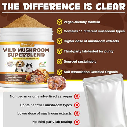 Mushroom Powder for Dogs & Cats, Natural Pet Supplement Mushroom Powder Support Immune, Heart, Brain & Liver with Turkey Tail, Reishi, Lion's Mane for Cellular Protection, Bacon Flavor - 4.23 oz(120g)
