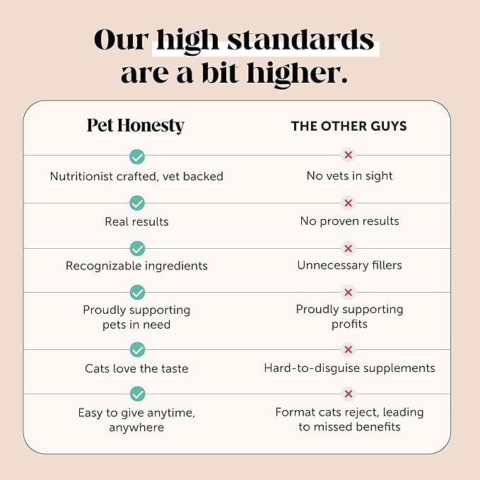 Cat Immune Support Lysine – Allergy Relief & Immune Health Supplement for Cats with L-Lysine, Colostrum, Quercetin & Omega-3 – Soothes Sneezing, Runny Nose & Itchy Skin Chicken, (90-Day Supply)