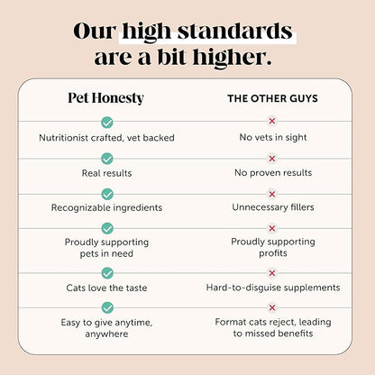 Cat Skin & Coat Health Chews – Crunchy & Creamy Treats with Omegas, Vitamin C & E, Biotin – Soothes Itchy, Dry Skin, Reduces Shedding & Promotes a Shiny Coat – Cat Vitamins (Chicken 90-Day Supply)