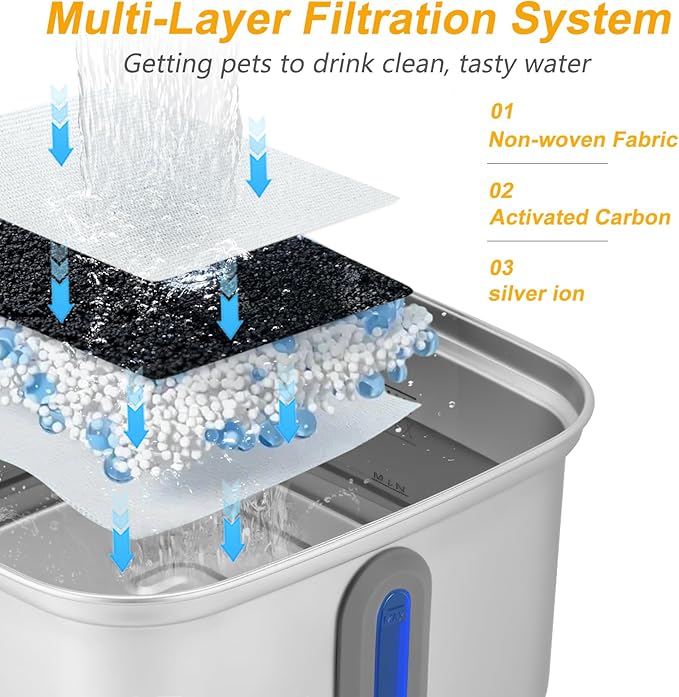 SEIRMEP Stainless Steel Cat Water Fountain, 101oz/3L Automatic Pet Water Fountain, Dog Water Fountain for Cats, Small Dogs (The Set Only Include Official 8 Packs Replacement Filters & Sponges)