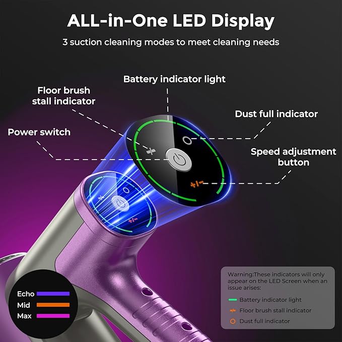 WLOTPO Vacuum Cleaners for Home,Cordless Vacuum Cleaner,Lightweight Stick Vacuum Cordless Rechargeable,Self-Standing Design,LED Touch Screen,Vacuum for Hardwood Floors,Carpet,Pet Hair(Deep Purple)