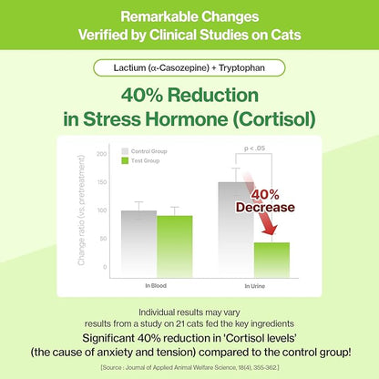Doctor By Cat Calming Stress and Anxiety Relief Supplement Anti Stress Relaxant Sedative overgrooming with Lactium, L-Tryptophan 30 lickable Formula Individually Packaged, Chicken (1 Pack)
