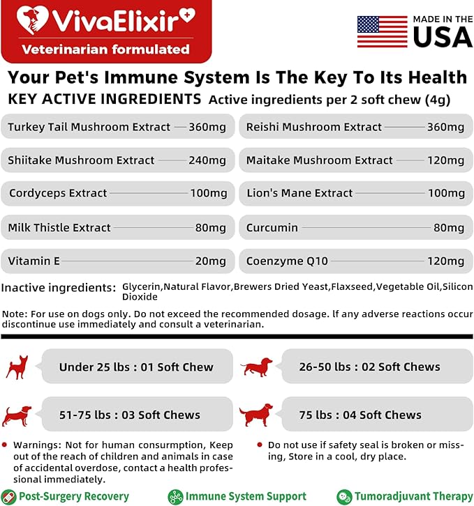 Dog Lumps and Bumps Supplement, Lipoma Treatment for Dogs - Immune Support Chews with Turkey Tail Mushroom, Reishi, Shiitake, Maitake, Curcumin & CoQ10 - Veterinarian formulated - 150 Chews