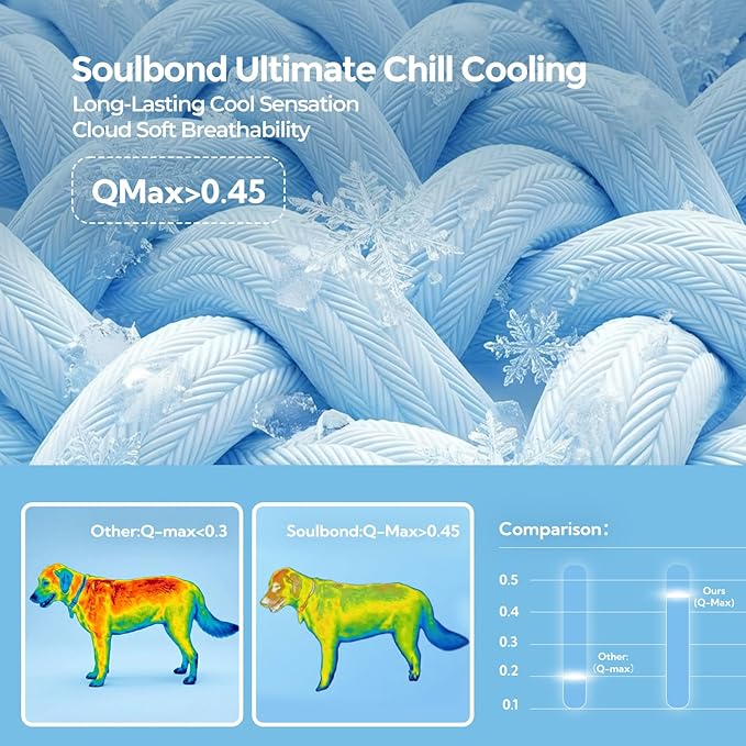 Soulbond Cooling Blanket for Large Dogs - Q-MAX>0.45, Washable Cool Pet Cats Throw Blanket for Hot Weather, Self-Cooling Soft Dog Mat for Bed Crates Couch Sofa Cars(40"x50", Light Grey)