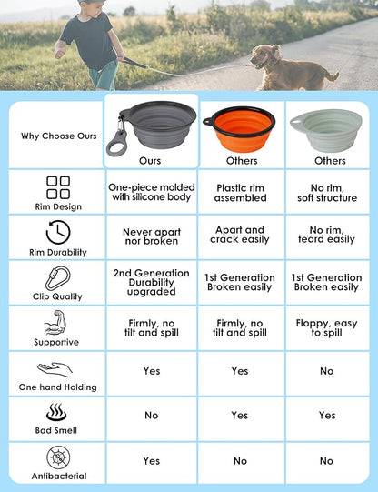 Aonkey Collapsible Dog Bowls with Bottle Carrier, 2 Pack Travel Dog Water Bowl Upgraded Carabiner, One-piece Molded Rim No Fall Off or Crack, Foldable Silicone Portable for Pets Walking Hiking 15oz