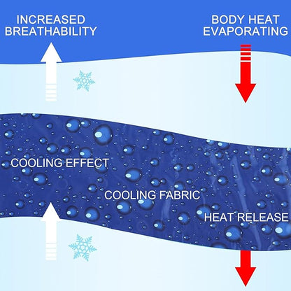 Drydiet Cooling Pad Mat for Sleep Cooling Mattress Pad Gel for Bed, Relieve Pain, Summer Hot Flashes, Adult, Pets, No Water or Electricity Required(Plain,Dark Blue,48 x 28 Inch)