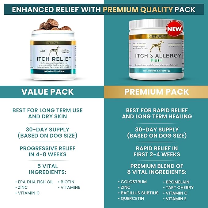 PetScy Itch & Allergy Plus Dog Allergy Chews for Itchy Skin, Ears & Paws | Colostrum, Probiotics & Quercetin | Dog Allergy Relief for Skin Redness, Hair Loss, Immunity and Digestive Health - 60 Chews