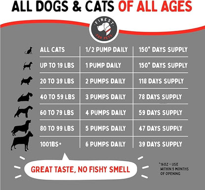 Wild Alaskan Omega-3 Blend Pollock + Salmon Oil for Dogs & Cats (32oz). 100% Pure Fish Oil Supplement with EPA & DHA for Joints, Skin & Coat, Itching, Shedding, Immune & Heart. Tasty & Easy to Give.