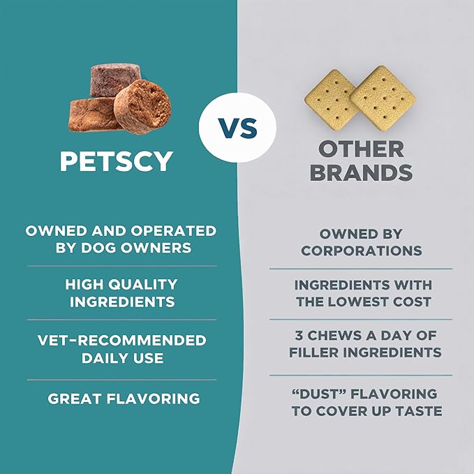 PetScy Itch & Allergy Plus Dog Allergy Chews for Itchy Skin, Ears & Paws | Colostrum, Probiotics & Quercetin | Dog Allergy Relief for Skin Redness, Immunity and Digestive Health - 60 Chews (Pack of 3)