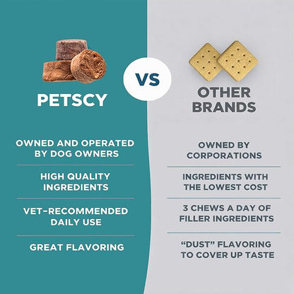 PetScy Itch & Allergy Plus Dog Allergy Chews for Itchy Skin, Ears & Paws | Colostrum, Probiotics & Quercetin | Dog Allergy Relief for Skin Redness, Hair Loss, Immunity and Digestive Health - 60 Chews