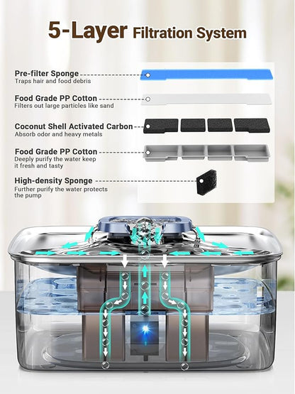 Kastty 15L/4 Gal Dog Water Fountain, Stainless Steel Large Pet Water Fountain with Water Level LED Light, Quiet Automatic Dog Water Bowl Dispenser for Dogs Inside Easy Cleaning FS79