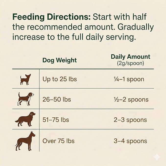 Turkey Tail Mushroom Powder for Dogs – Ultra 7-in-1 Mushroom Powder with Beta-Glucans, Immune, Digestive & Brain Support, Chicken Liver Flavor, Daily Supplement for Dogs-120g