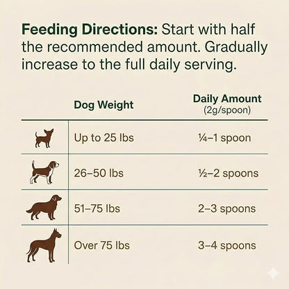 Turkey Tail Mushroom Powder for Dogs – Ultra 7-in-1 Mushroom Powder with Beta-Glucans, Immune, Digestive & Brain Support, Chicken Liver Flavor, Daily Supplement for Dogs-120g