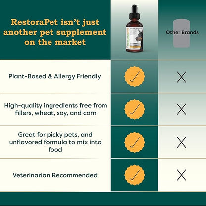 RestoraPet 1-Pack Dog & Cat Unflavored Liquid Multivitamin | Dog Arthritis Pain Relief | Hip&Joint Vitamins for Dogs | Anti Inflammatory Supplement for Dogs & Cats | Organic & Non-GMO, Vet Approved