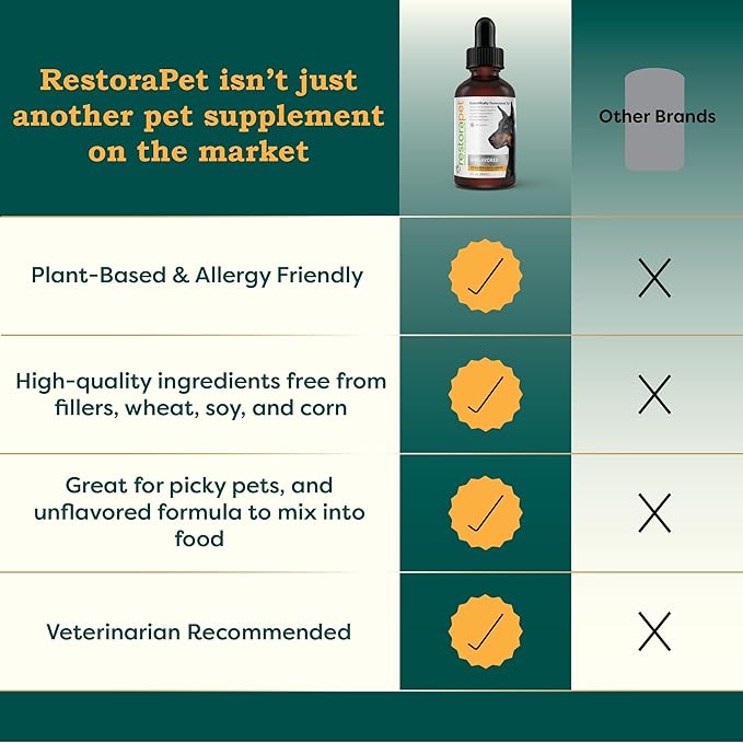 RestoraPet 4-Pack Dog & Cat Unflavored Liquid Multivitamin | Dog Arthritis Pain Relief | Hip&Joint Vitamins for Dogs | Anti Inflammatory Supplement for Dogs & Cats | Organic & Non-GMO, Vet Approved