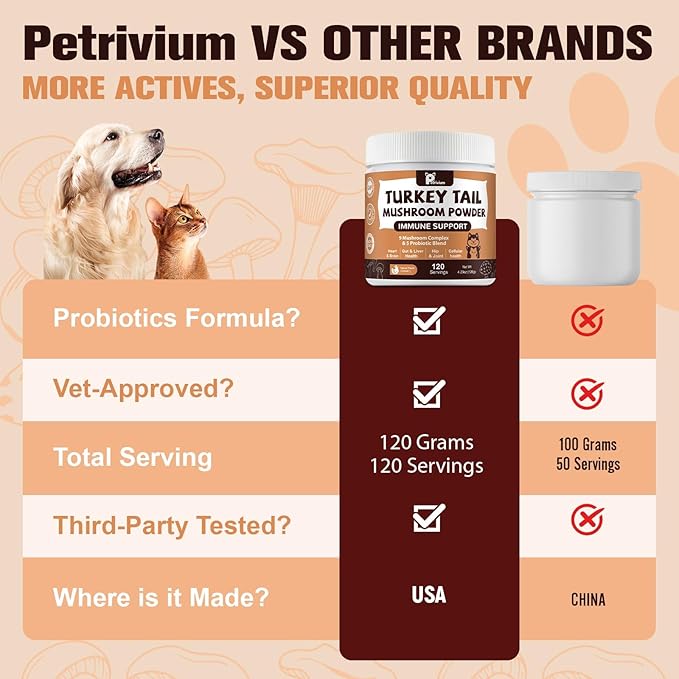 Mushroom Supplement with Probiotics for Dogs & Cats, Turkey Tail Mushroom for Pets - Mushroom Powder for Immune Boost & Overall Health- Partner Guard for Dogs Lumps and Bumps 2 Pack