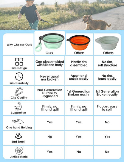 Aonkey Collapsible Dog Bowls with Bottle Carrier, 2 Pack Travel Dog Water Bowl Upgraded Carabiner, One-piece Molded Rim No Fall Off or Crack, Foldable Silicone Portable for Pets Walking Hiking 15oz