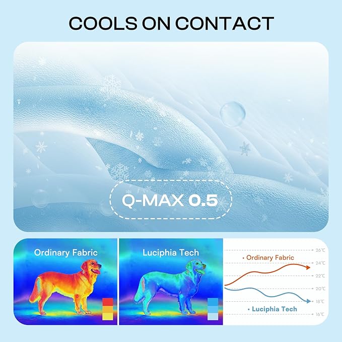 Luciphia Waterproof Cooling Mat for Dogs Couch Cover Q-MAX>0.5, Leakproof Pet Pad Non-Slip Throw Blanket for Cat Puppy Crate Bed Protector Outdoor (Light Blue, 30x40 inches)