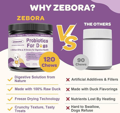 Probiotics for Dogs – 6 Billion CFUs & 10 Strains with Prebiotics, Omega-3, Digestive Enzymes & Multivitamins, Dog Probiotics for Digestive Health, Immune Support, Skin & Coat, 120 Duck Flavor Chews