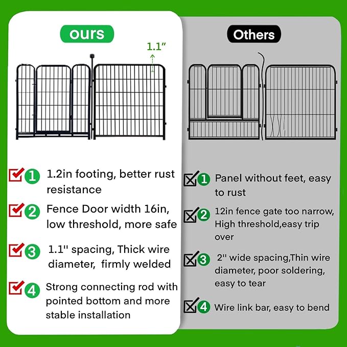 ADAVIN 24 in(H) Garden Fence with Low Threshold Door,14 Panels Total 34.5 Ft(L) Dog Fence Outdoor for Yard, Animal Barrier Fence, Outdoor or Indoor Modular Fencing, Garden Fence Border