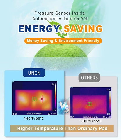 uncn Dog Cat Heating Pad Pressure Activated 19.5 X 29 Pet Heat Pack Automatic Electric Heated Bed Mat for Indoor Warming Pad Chew Resistant Cord, Adjustable Temperature Waterproof Washable (Large-1)