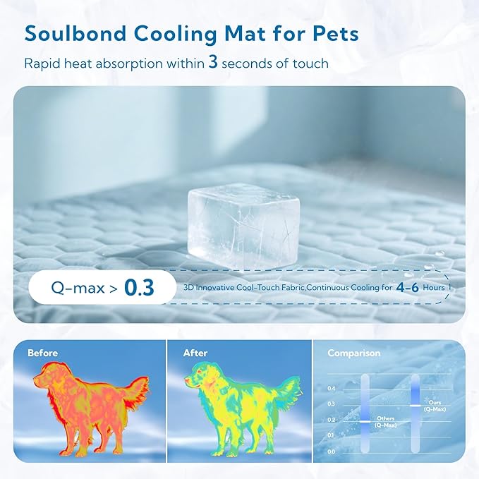 Soulbond Backseat Dog Cooling Mat for Cars - 24.5"x52" Washable Back Seat Self Cooling Pad for Cat & Puppy, QMAX>0.3, Non-Slip Cold Pet Bed Backseat Extender for Cars, SUVs, Trunks, Light Gray