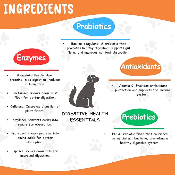 Arlo Pet Dog Digestive Supplement - 60 Soft Chews with Pre and Probiotics, Digestive Enzymes for Dogs, Organic Pet Treat with Vitamin-C, and 2.4B CFU Bacillus Coagulans