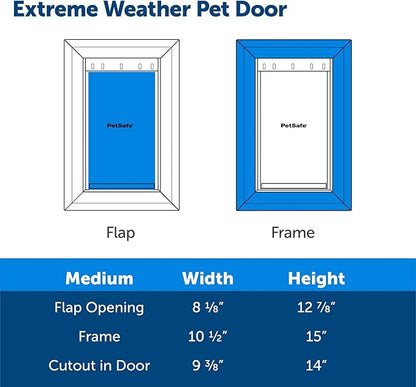 PetSafe Extreme Weather Pet Door - Insulated Weather-Resistant Dog & Cat Door with Durable Plastic Frame - Maximum Energy-Saving Efficiency - Medium - for Dogs & Cats up to 40 lbs