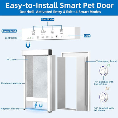 Automatic Dog Door with Doorbell Activation, 2-Flap Electronic Smart Pet Door with Anti-Pinch, No Collar Needed, Aluminum Lockable Weatherproof Telescoping Tunnel for Pets Up to 40 LB- M