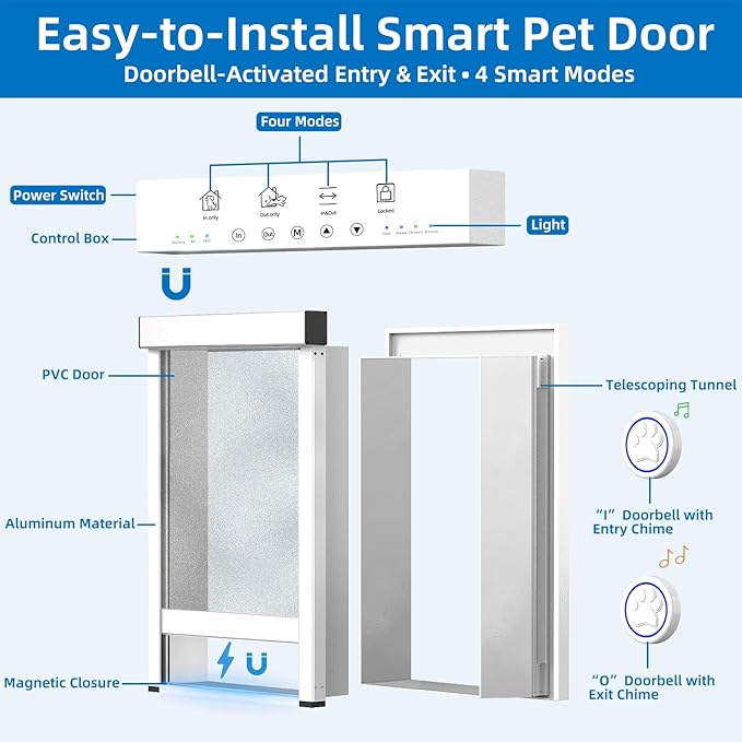 Customizable Size Electronic Dog Door for Wall, Bell Activated Auto Lift Pet Door Smart Aluminum Doggie Door for Wall,Lockable Weatherproof,Customize Size According to the Pet