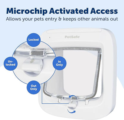 PetSafe Microchip Cat Door - Smart Programmable Collar Door with 4-Way Locking System, Energy Efficient Seal, Durable Plastic Flap & Low Battery Indicator - Battery Powered in & Out Freedom