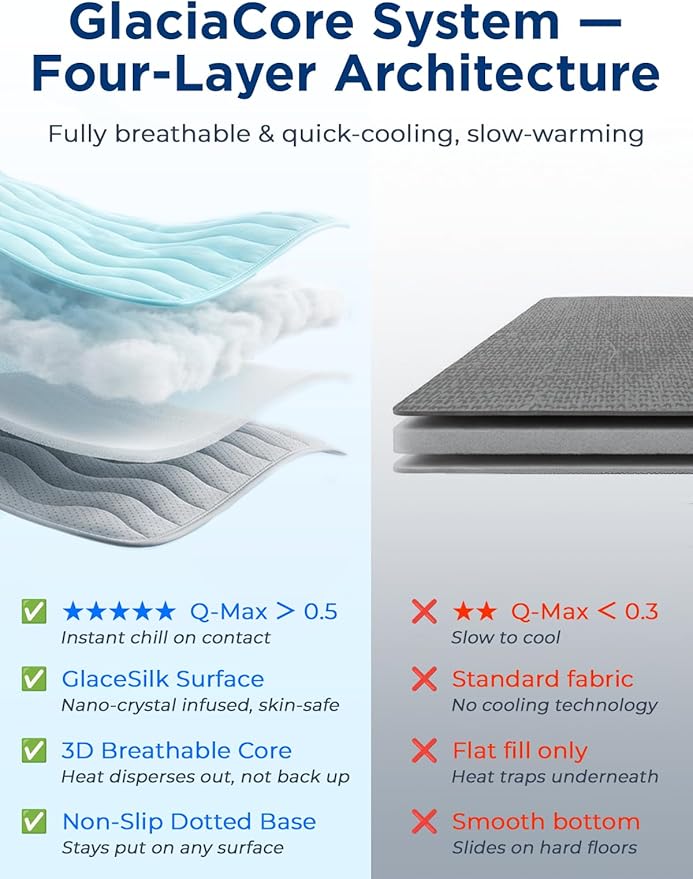 Dog Cooling Mat for Medium Dogs, 35"x24" Breathable Self Cooling Crate Mat for Dogs & Cats, QMAX>0.5 Portable Washable Pet Cooling Mat for Dog Bed, Thickened Cool Fiber Indoor/Outdoor Summer,Blue