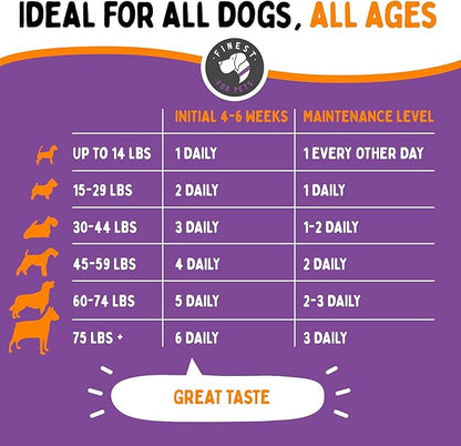Joint Repair Dog Joint Supplement with Glucosamine for Dogs, Chondroitin, Omega 3, MSM, Hemp & Turmeric. Supports Hip & Joint Health, Mobility & New Cartilage. 120 Chicken Flavor Chews, Made in USA
