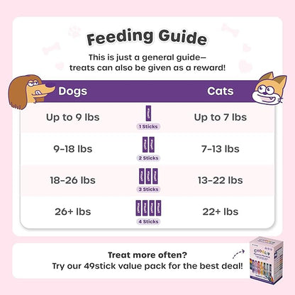 Choolip Squeeze Vita Stick Lickable Cat and Dog Treats – 7-Count Variety Pack – Creamy Puree with Multivitamins for Joints, Skin, Heart, Kidney, Liver, Eyes & Brain – Grain-Free & Vet-Formulated