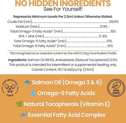 Salmon Oil for Dogs - 64 oz Liquid - Premium Fish Oil for Skin and Coat Health - Omega 3 Supplement - Supports Itchy Skin - Norwegian Dog Salmon Oil - Essential Dog Supplement