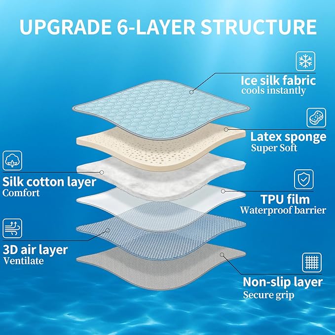 HAOMAIJIA Pet Cooling Mat for Dogs Thick Soft Washable Dog Cooling Mat Indoor Upgrade Waterproof Non-Slip Self Cooling Pad for Dog and Cat (Sky Blue, 19'' x 30'' Medium)