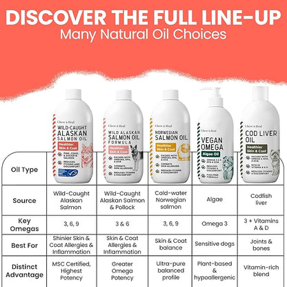 Wild Alaskan Salmon Oil for Dogs & Cats 16 oz - Omega 3 Dog Fish Oil Liquid, EPA DHA for Skin & Coat, Itch Relief, Shedding & Joint Health - MSC Certified, Made in USA, Pump Bottle - Chew + Heal