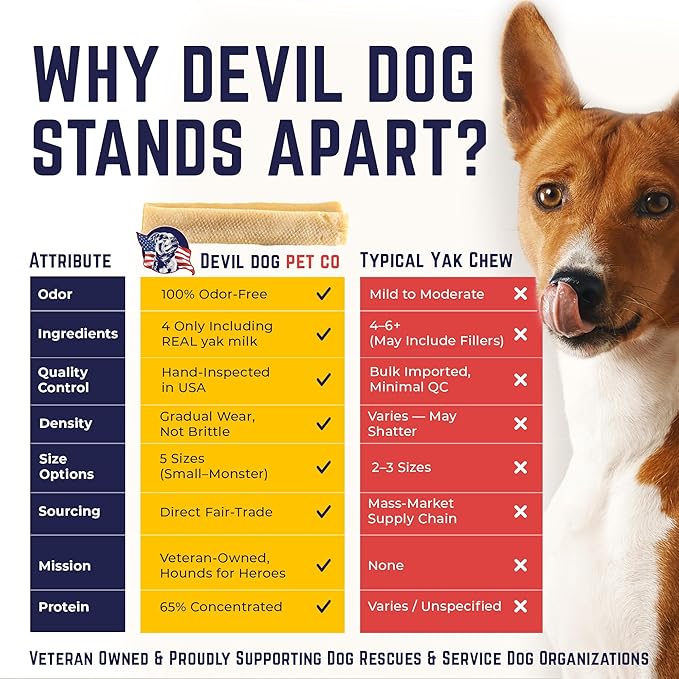 Devil Dog Pet Co - Yak Cheese Dog Chews Large 8 Pack for Aggressive Chewers - Odor-Free Long Lasting Himalayan Treats, Medium & Large Breeds 25-55 lbs, 4-Ingredient Dental Enrichment & Anxiety Relief