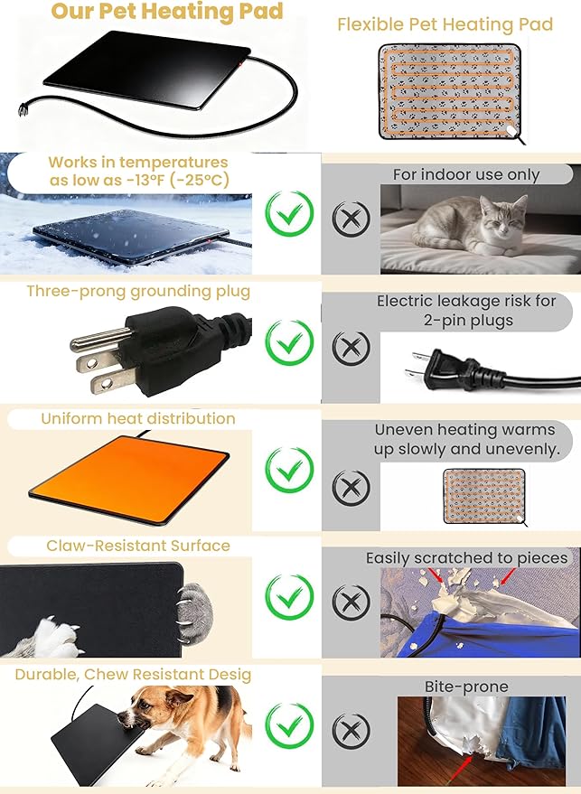 Outdoor Heated Dog Pad for Medium Dog, Cat, Anti-Bite & Waterproof Heating Pad, Pet Warmer for Outside Feral Cat Houses, Durable Indoor Outdoor Warming Pet Mat in Extreme Weather 20" x 16" 45W