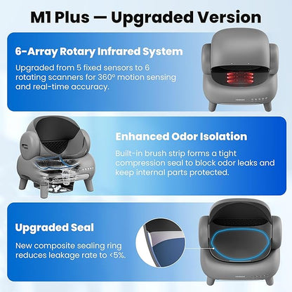 Neakasa M1 Plus Open-Top Self-Cleaning Cat Litter Box, 360° Safety Sensors, Advanced Odor & Leak Control, Automatic for Large & Multi-Cat Homes, Litter Mat & 2 Rolls Refill Bags Included