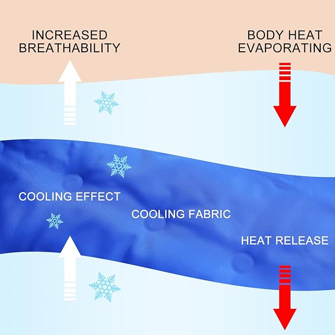 Drydiet Cooling Pad Mat for Sleep Cooling Mattress Pad Gel for Bed, Relieve Pain, Summer Hot Flashes, Adult, Pets, No Water or Electricity Required(Plain,Blue,60 x 20 Inch)