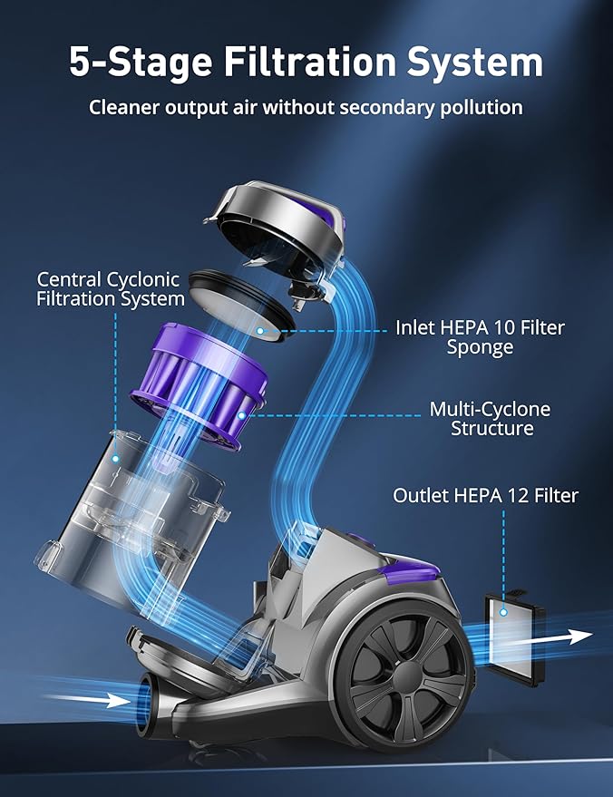 Aspiron 1700W Canister Vacuum Cleaner, 45Kpa Bagless Vacuum Cleaner, Multi-Cyclonic Filtration, 2 Anti-Allergen HEPA Filters, 3.5QT Dust Cup, 4 Tools, Corded Vacuum for Hard Floor, Pet Hair, Wisteria