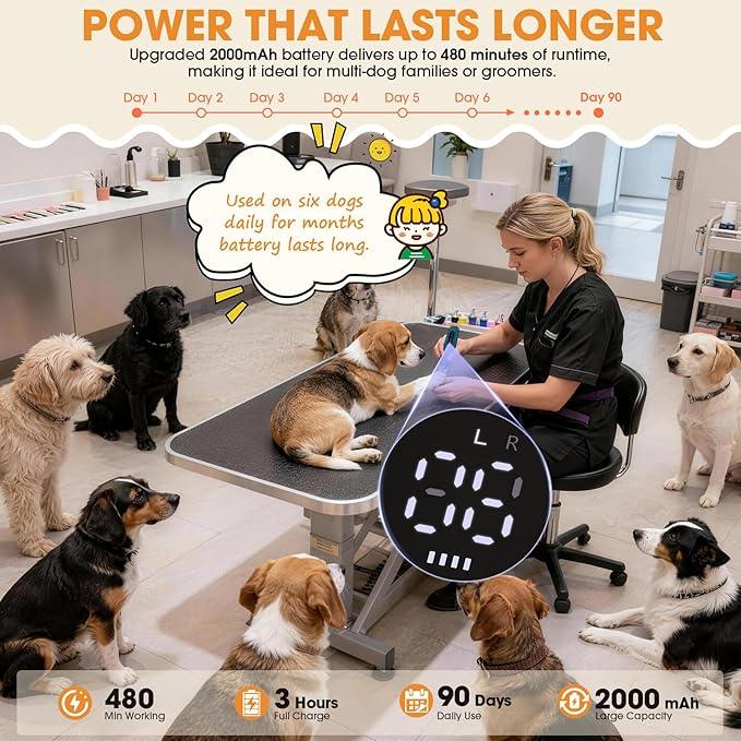 ATESON Dog Nail Grinder with LED Light, 6-Speed Quiet Electric Pet Nail Trimmers, Forward/Reverse, Powerful No-Stall Motor, 2000mAh Battery 8H Runtime, 95% Dust Capture for Dogs & Cats