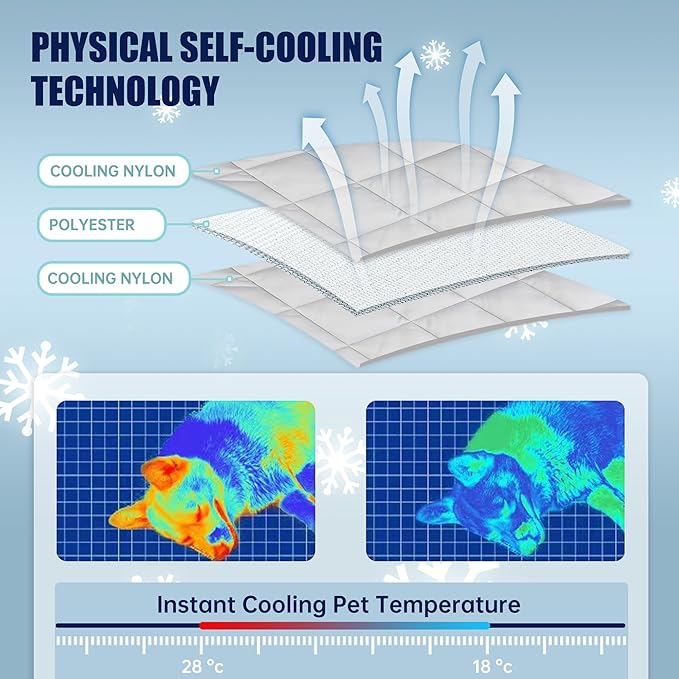 Leekalos Dog Cooling Mat,Pet Cooling Pads for Dogs Blanket,Summer Cooling Bed for Cats Blanket,Portable Pet Cooling Cushion for Home & Outdoor,Keep Cooling for Pets