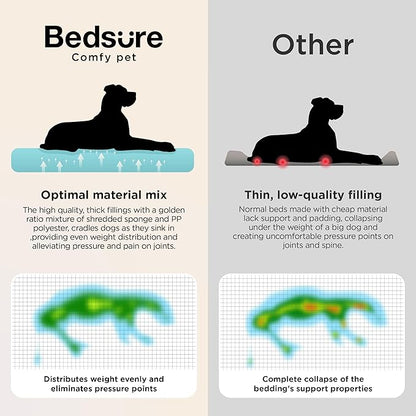 Bedsure SupportMax™ XL Orthopedic Dog Beds Large Sized Dog - As Seen on TV Extra Thick Supportive Dogs Couch with Waterproof Washable Cover, Extra Large Comfort Pet Sofa with Soft Sherpa, Beige