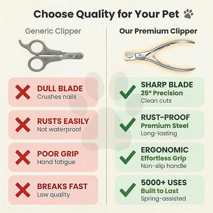 Cat and Dog Nail Clippers for Small & Medium Pets - Precision Pet Nail Trimmer with Included Cat Nail File - Professional Metal Claw Scissors for Kittens, Puppies, Rabbits & Birds