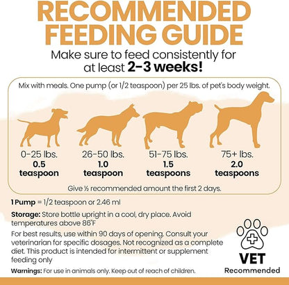 Salmon Oil for Dogs - 64 oz Liquid - Premium Fish Oil for Skin and Coat Health - Omega 3 Supplement - Supports Itchy Skin - Norwegian Dog Salmon Oil - Essential Dog Supplement